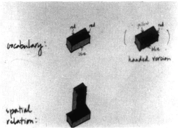 Figure  14.  A  vocabulary  consisting  of  a  colored  oblong  (a),  and  a  spatial  relation  between  two such  oblongs  (b).