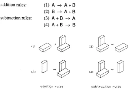Figure  2.  A  spatial  relation  between  two  oblongs.