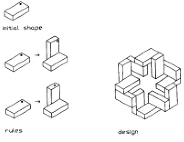 Figure 7. A complex grammar defined from basic grammars (a) and (h) in figure 4.
