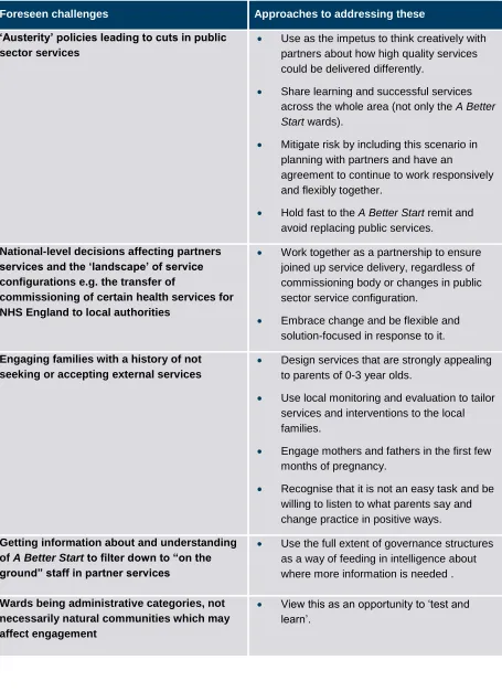Table 14: Composite list of challenges and approaches to addressing these 