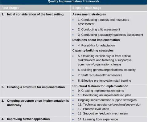 Figure 4: The Quality Implementation Framework 