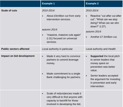 Figure 22: Contrasting consequences of public service budget cuts on two bid development partnerships 