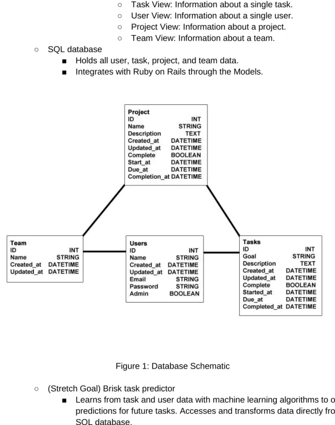 Figure 1: Database Schematic 