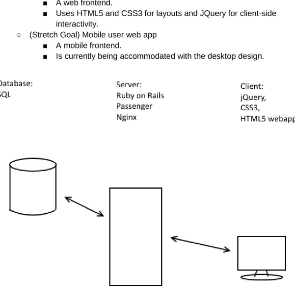 Figure 2. Client and server components. 