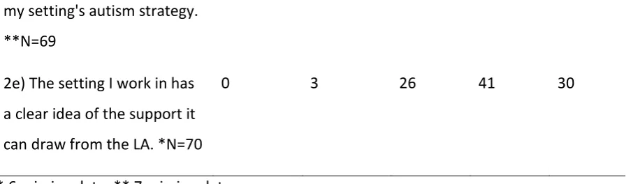 Table 5.5 Post-event questionnaire responses 