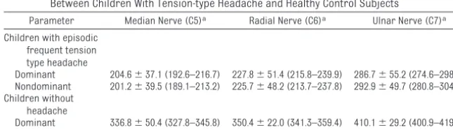 TABLE 1 Differences in PPTs (kPa) Over the Supra-orbital (V1), Infra-orbital (V2), and Mental (V3)Nerve Trunks Between Children With Tension-type Headache and Healthy Control Subjects
