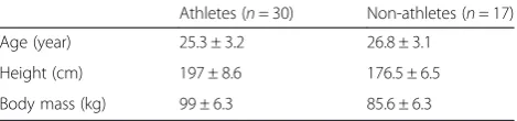 Table 1 Anthropometric values of the subjects