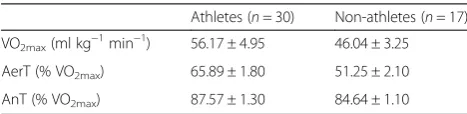 Table 2 Subjects metabolic data
