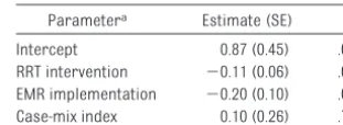 TABLE 3 Parameter Estimates of the Impactof the EMR Implementation onMortality Rate