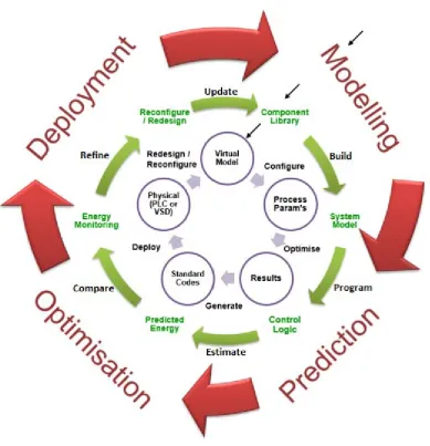 Figure 3.3:  The conceptual workflow of the CBEO framework. 