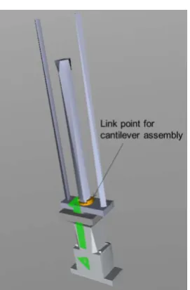 Figure 3.11: Kinematics behaviour editor in the vueOne 