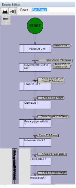 Figure 3.14: Work-piece routing logic in vueOne 