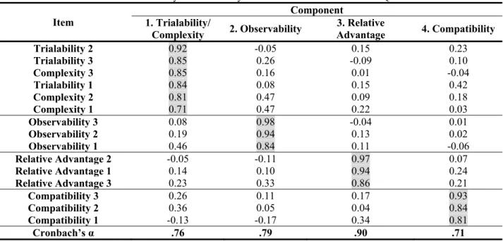 Table 7. Summary of factor analysis on innovation attributes of eLQA  Item 