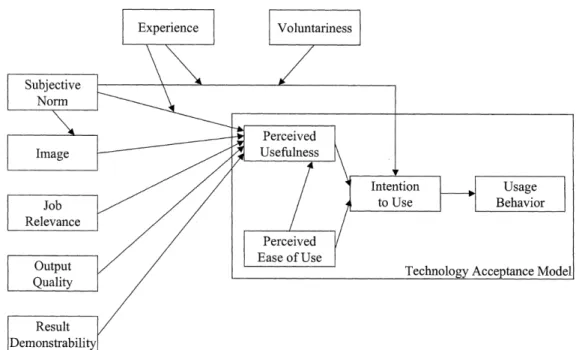 Figure 3.3: TAM 2 (Venkatesh and Davis, 2000)