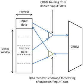 Fig. 2. Fog computing and different levels between Edge and Cloud.