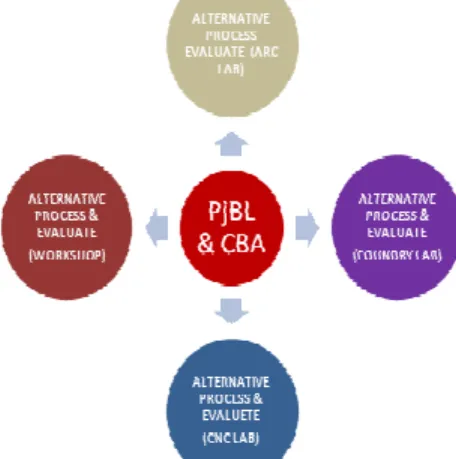 Figure 2:   The Partnership for 21 st  Century Skills  Source:  www.21stcenturyskills.org 