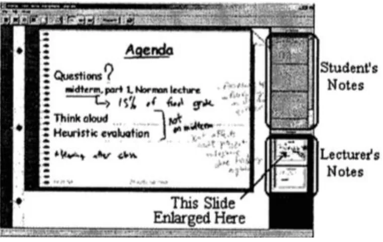 Figure 2-2: StuPad (Truong and Abowd [66]) 