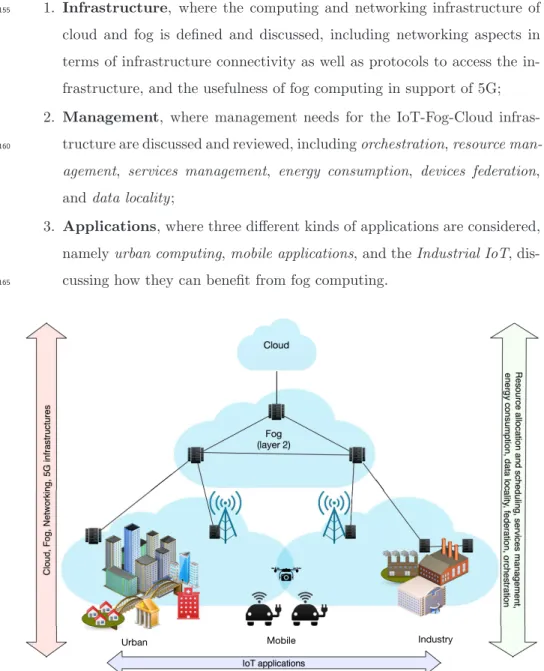 Figure 1: Illustrative overview, within the IoT-Fog-Cloud infrastructure, of topics covered in this paper.