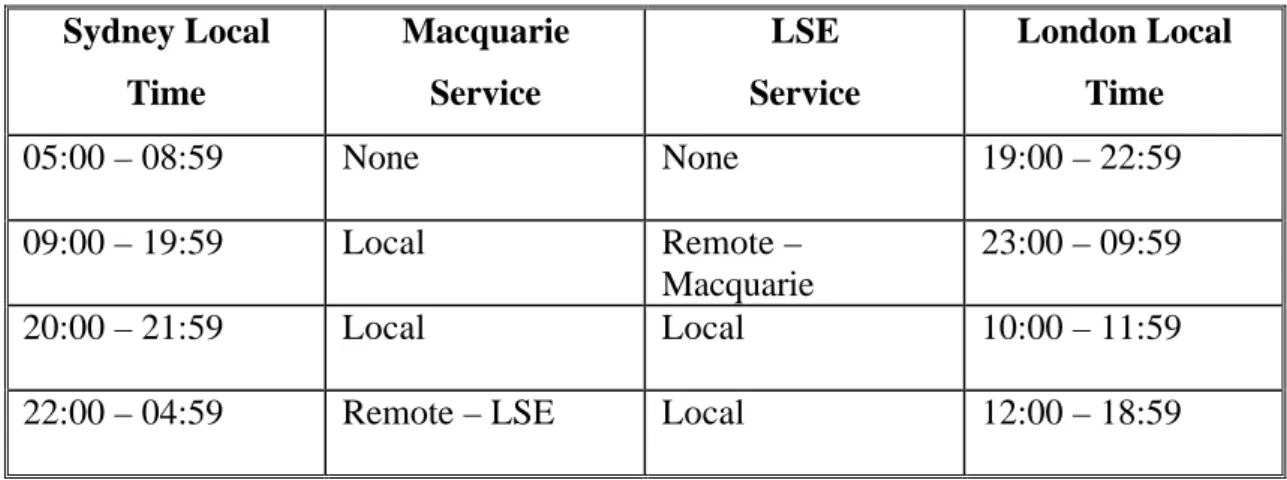 Table 1  Hours of Service