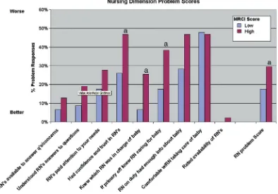 FIGURE 5Relationships between gestational age category, NICU nursing team centralization index, and teamsize