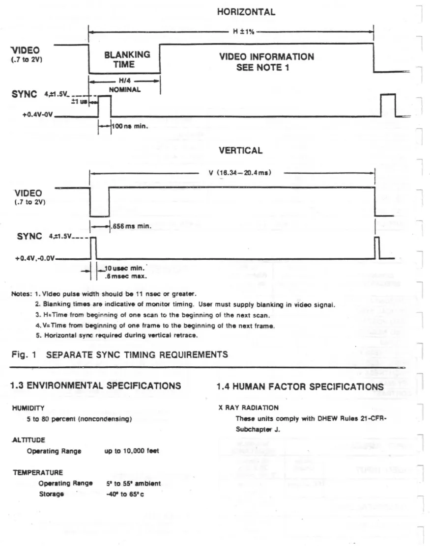 Fig.  1  SEPARATE  SYNC  TIMING  REQUIREMENTS 