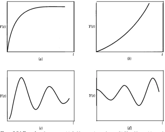 Figure 2-3.1 Examples  of responses. (a) Stable, negative real root. (b) Unstable, positive real root