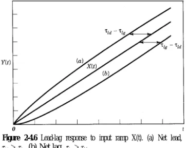 Figure 2-4.6  Lead-lag response to input ramp X(t). (a) Net lead,