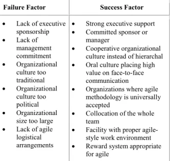 Table 5. Success and failure factors for Agile Projects  from the Organizational Dimension 