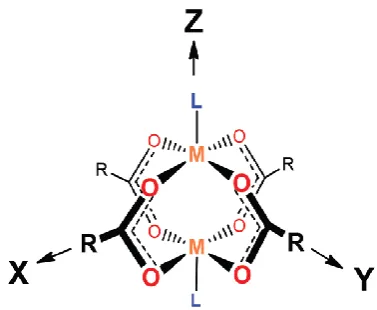 Figure 1.6; Pore framework structures for [Zn2(bdc)2(dabco)]n derived from published CIF 