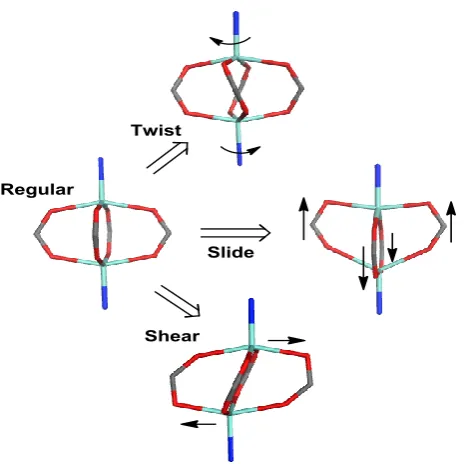 Figure 3.4; Schematic idealizations of possible distortions of a regular zinc paddlewheel 
