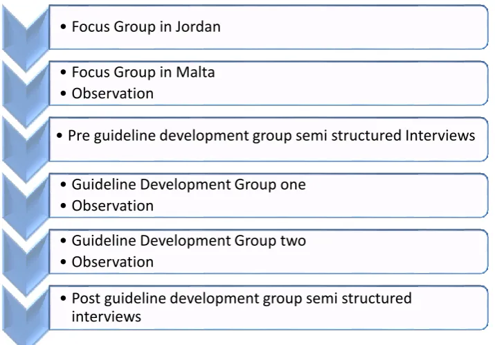 Figure 2:  Order 