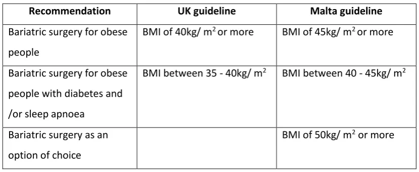 Table 8: Comparison of UK and Malta recommendations 