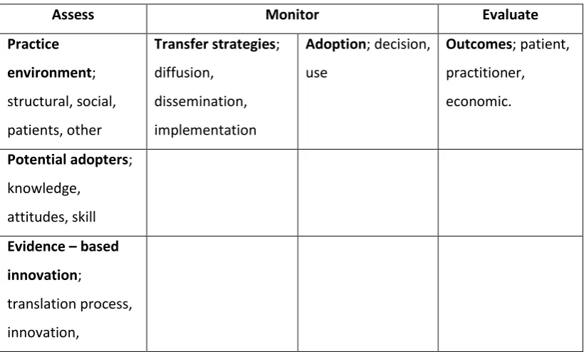 Table 1: Representation of the original OMRU (Logan and Graham, 1998) 