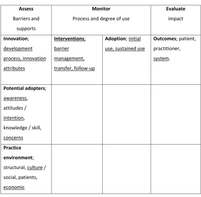 Table 2: Representation of the refined OMRU (Logan and Graham, 2010) 