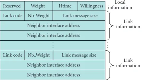 Table 1: Ns-2 simulation parameters.