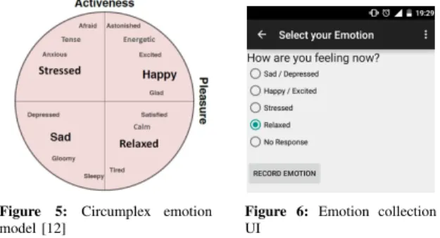 TABLE 1: Features used for emotion classification