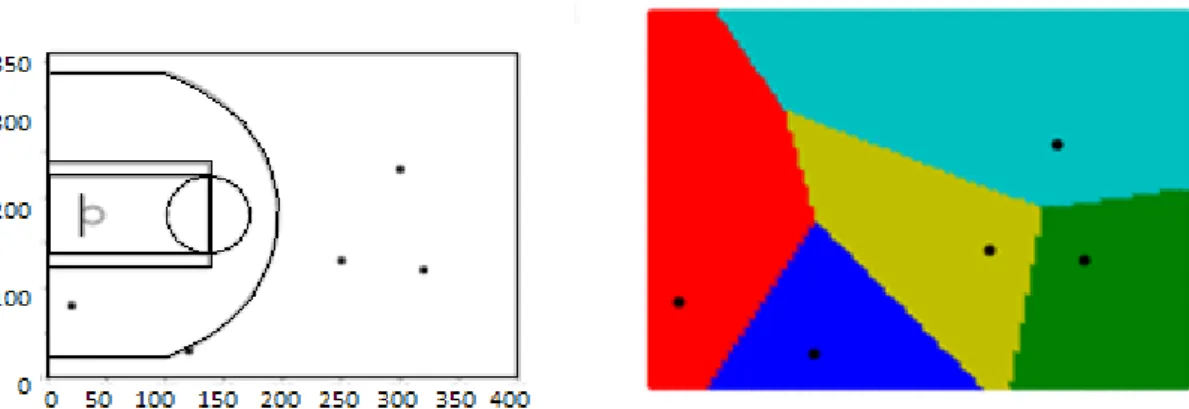 Figure 5. The defensive zone of defenders with different sample interval of 2 pixels. 