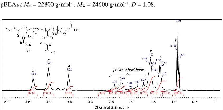 Figure 2.3 
