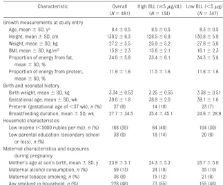 TABLE 1 Demographic, Maternal, and Body Size Characteristics Among 481 Russian Boys