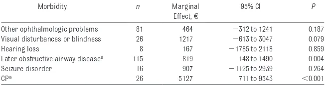 FIGURE 1Mean health care–related costs during the ﬁfth year of life according to GA. (Those born at 23 weeks’GA were excluded from the ﬁgure because of the small number [5] of individuals.)