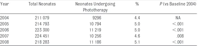 TABLE 2 Neonatal Phototherapy Use, 2004–2008