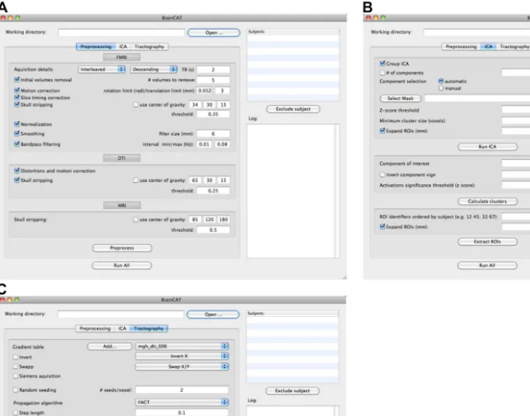 FIGURE 2 | BrainCAT’s user interface. It is organized in three different tabs reﬂecting different functionalities: preprocessing (A), ICA analysis (B), and DTI tractography (C).