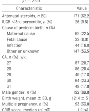 TABLE 1 General Characteristics of the StudyPopulation in the Perinatal Period(n � 275)