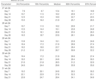 TABLE 3 Description of the Model Retained toDetermine GFR Reference Values(n � 275)