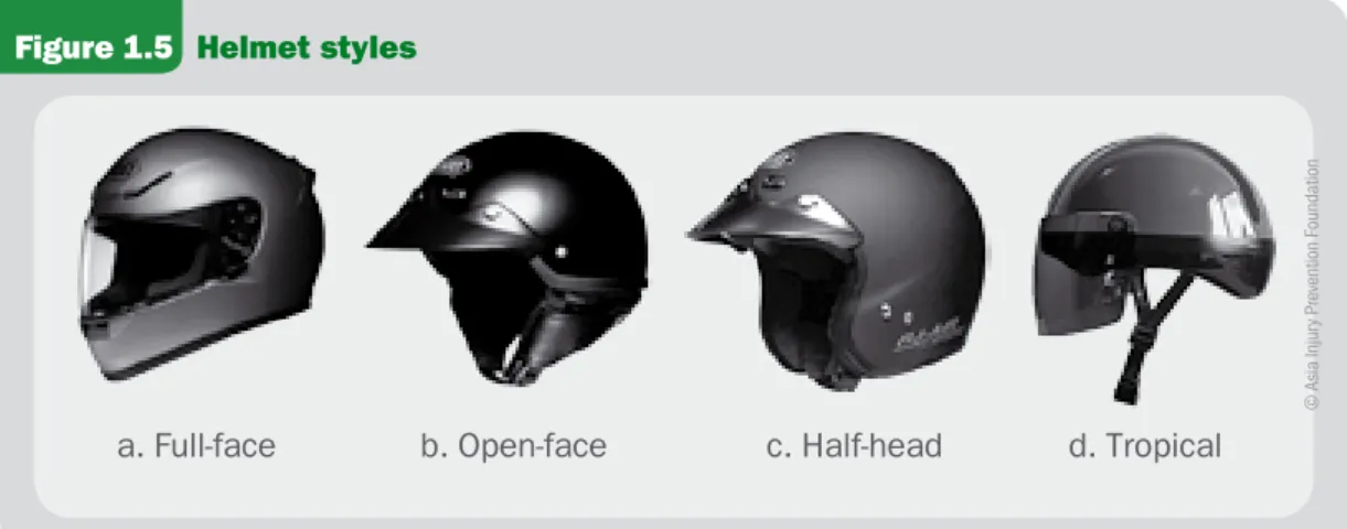 Figure 1.5  Helmet styles