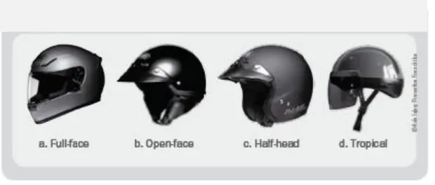 Fig. 2.1: Helmet Types (Source: WHO et al, 2006) 
