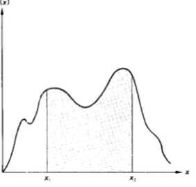 Figure 2.9. Crosshatched area that a measurement of Jnder the probability density curve is the lpobobilityx will yield a value between x1 and x2