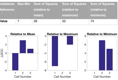 Table 1: Summary of total imbalance measures for example cells 