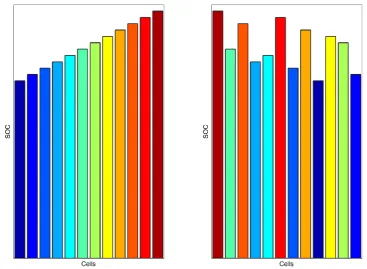 Figure 9: Schematic of two cell imbalance distributions 
