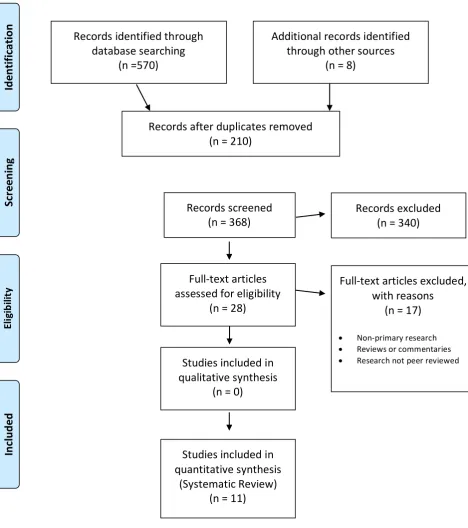 Figure 1. A PRISMA flow diagram of the study selection process (Moher D, Liberati A, Tetzlaff J, Altman 
